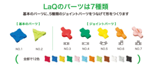 ラキューのジョイントパーツ各種の形状